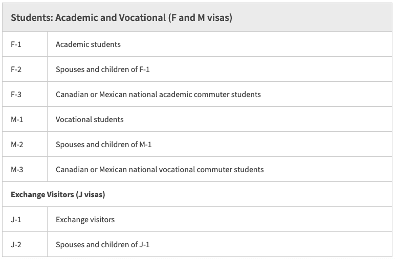 Các diện visa du học Mỹ