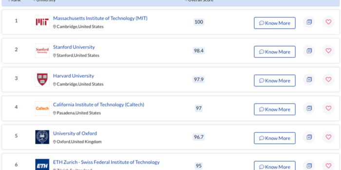thu-hang-cac-truong-dai-hoc-2021